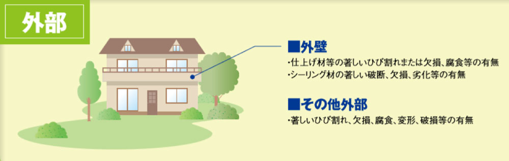 アフターハウス点検 外部